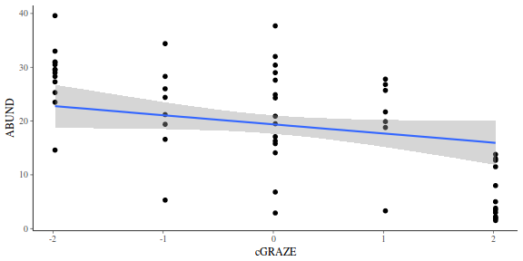 plot of chunk tut7.3bQ2.9e1