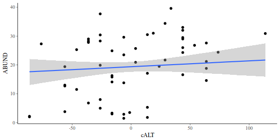 plot of chunk tut7.3bQ2.9e1