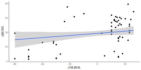 plot of chunk tut7.3bQ2.9e1