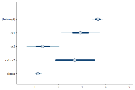 plot of chunk tut7.3bRSTANARMArea