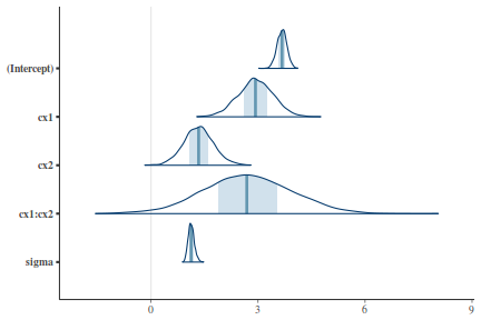 plot of chunk tut7.3bRSTANARMArea