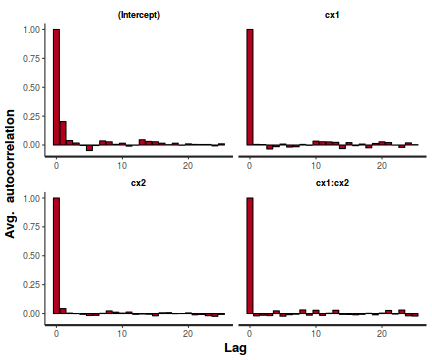 plot of chunk tut7.3bRSTANARMAuto