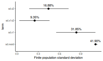 plot of chunk tut7.3bRSTANARMFinitePopulation