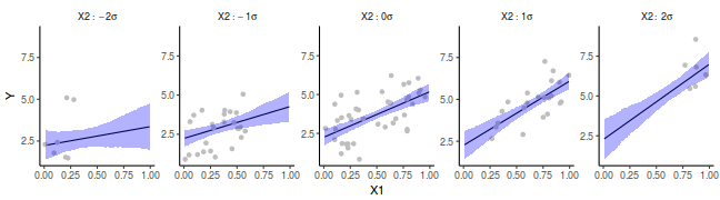 plot of chunk tut7.3bRSTANARMGraphicalSummaries.mult