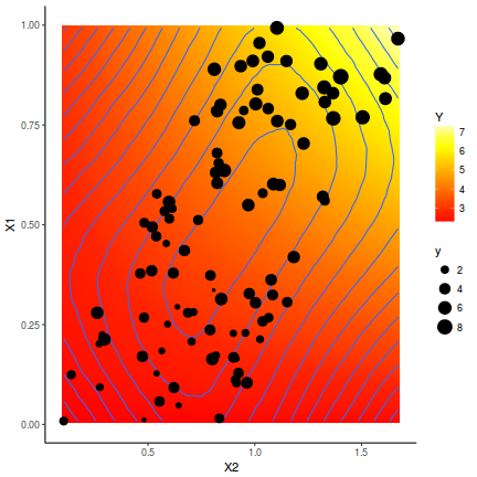 plot of chunk tut7.3bRSTANARMGraphicalSummaries.mult2