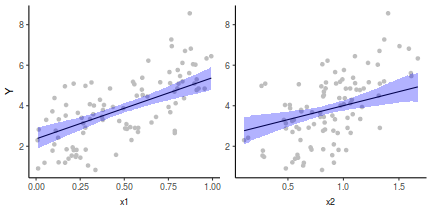 plot of chunk tut7.3bRSTANARMGraphicalSummaries2