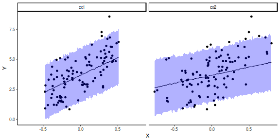 plot of chunk tut7.3bRSTANARMGraphicalSummariesPosteriors