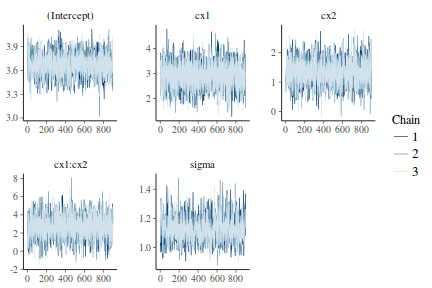 plot of chunk tut7.3bRSTANARMMCMCTrace