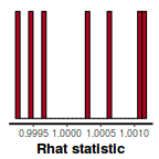 plot of chunk tut7.3bRSTANARMRhat