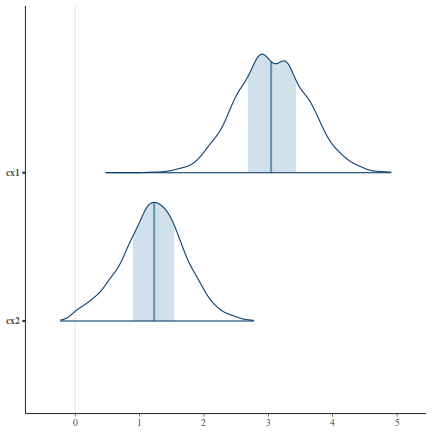 plot of chunk tut7.3bRSTANARMSparsity