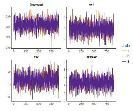 plot of chunk tut7.3bRSTANARMTrace