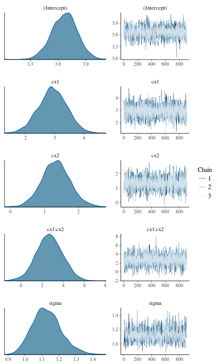 plot of chunk tut7.3bRSTANARMTrace1