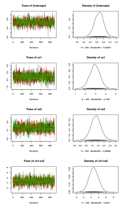 plot of chunk tut7.3bRSTANARMcodaTraceplots