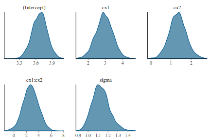 plot of chunk tut7.3bRSTANARMdens