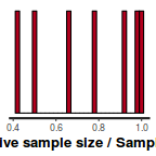 plot of chunk tut7.3bRSTANARMess