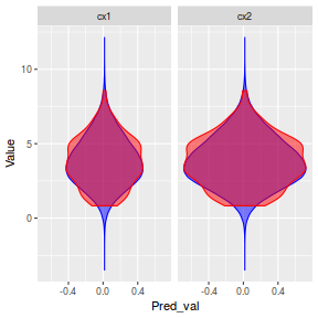 plot of chunk tut7.3bRSTANARMposteriorpredict