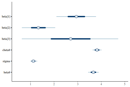 plot of chunk tut7.3bRSTANArea