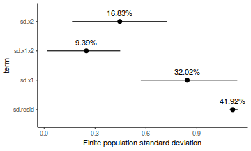 plot of chunk tut7.3bRSTANFinitePopulation