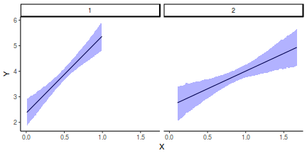 plot of chunk tut7.3bRSTANGraphicalSummaries