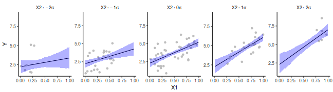 plot of chunk tut7.3bRSTANGraphicalSummaries.mult