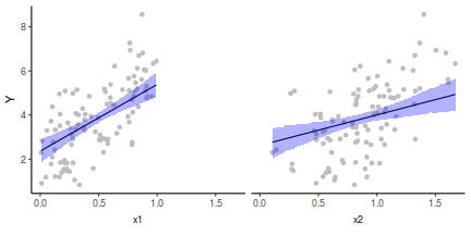 plot of chunk tut7.3bRSTANGraphicalSummaries2