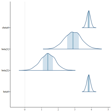 plot of chunk tut7.3bRSTANSparsity.2