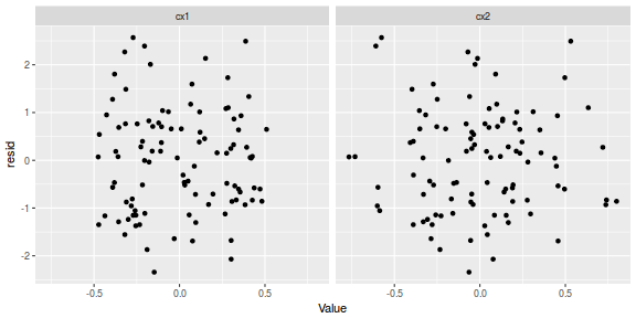 plot of chunk tut7.3bRSTANresid1