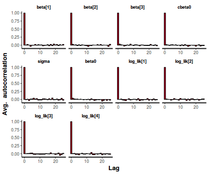 plot of chunk tut7.3bSTANAuto