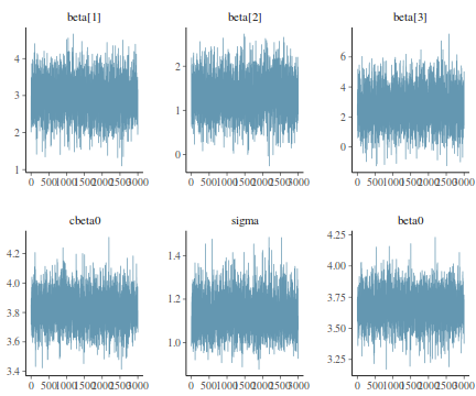 plot of chunk tut7.3bSTANMCMCTrace