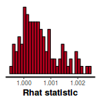 plot of chunk tut7.3bSTANRhat