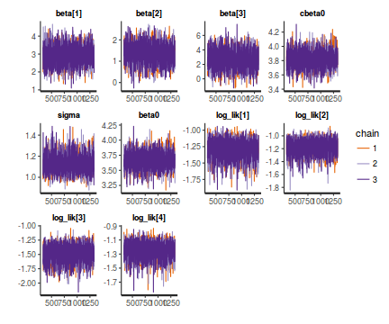 plot of chunk tut7.3bSTANTrace