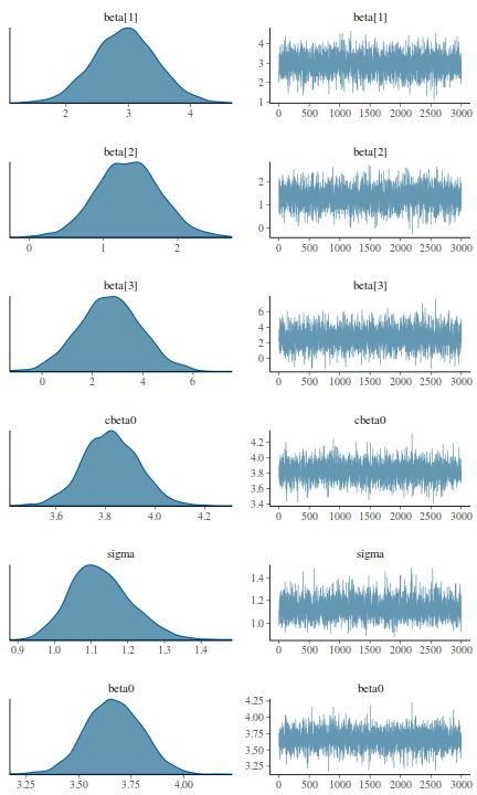 plot of chunk tut7.3bSTANTrace1