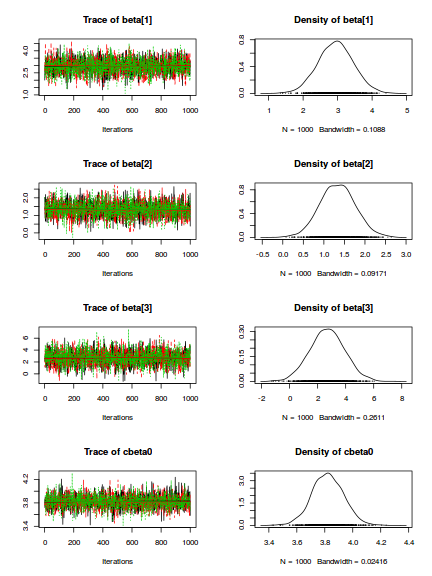 plot of chunk tut7.3bSTANcodaTraceplots