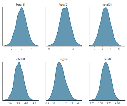 plot of chunk tut7.3bSTANdens