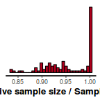 plot of chunk tut7.3bSTANess