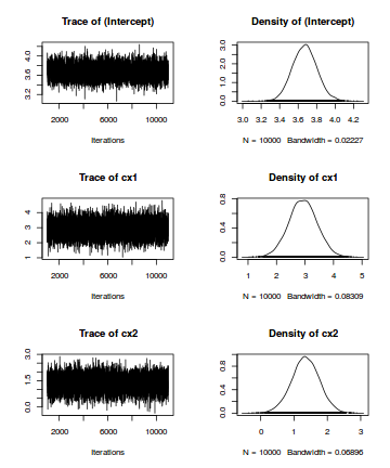 plot of chunk tut7_3bMCMCpackTrace