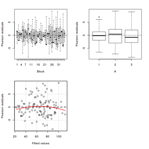 plot of chunk tut9.3aS1.4