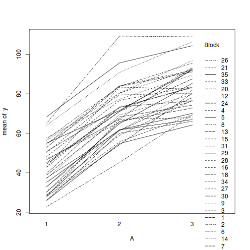 plot of chunk tut9.3bS1.3