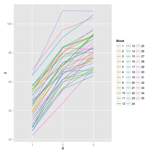 plot of chunk tut9.3bS1.3