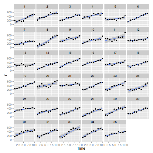 plot of chunk tut9.3bS5.1