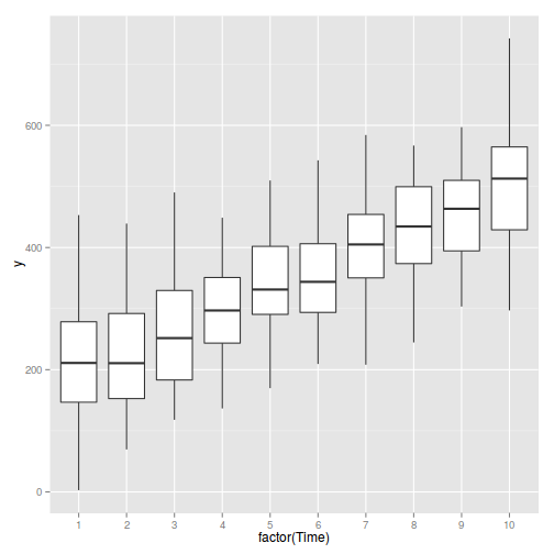 plot of chunk tut9.3bS5.2