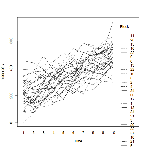 plot of chunk tut9.3bS5.3