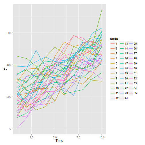 plot of chunk tut9.3bS5.3