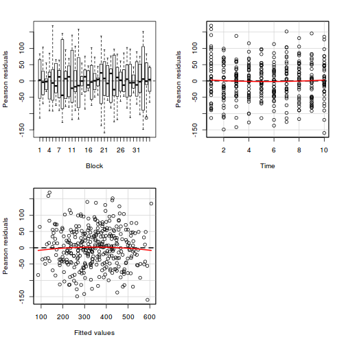 plot of chunk tut9.3bS5.4