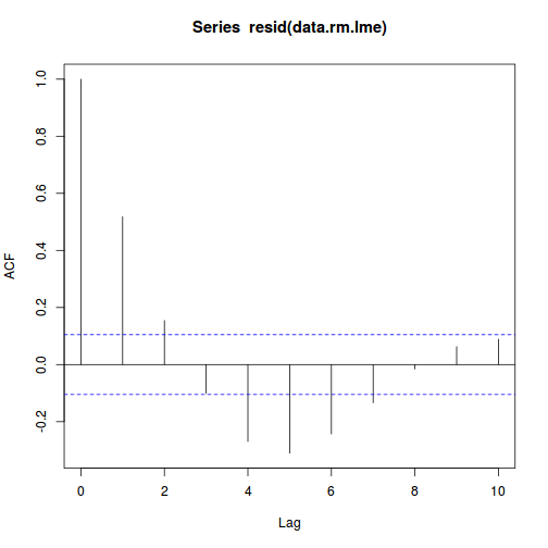 plot of chunk tut9.3bS5.6