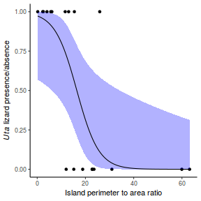 plot of chunk Q1.5