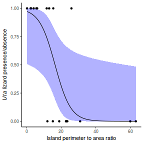 plot of chunk Q1.5