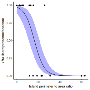 plot of chunk Q1.5B