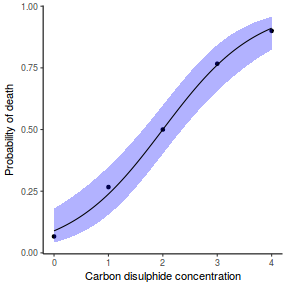 plot of chunk Q1.5Ba