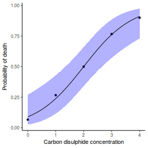 plot of chunk Q1.5Ba